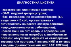 Диагностика цистита