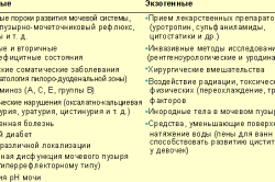 Факторы риска развития цистита у детей